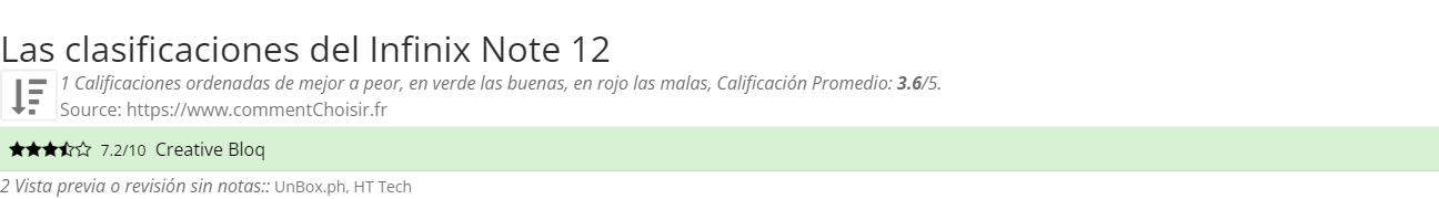 Ratings Infinix Note 12