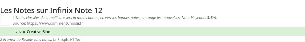 Ratings Infinix Note 12