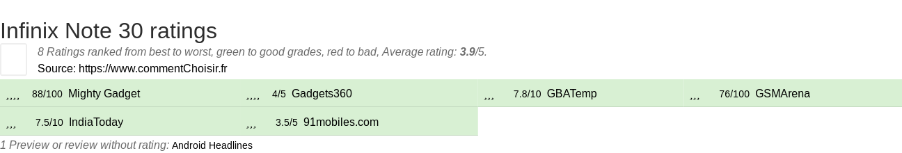 Ratings Infinix Note 30