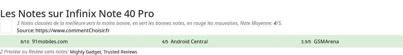 Ratings Infinix Note 40 Pro