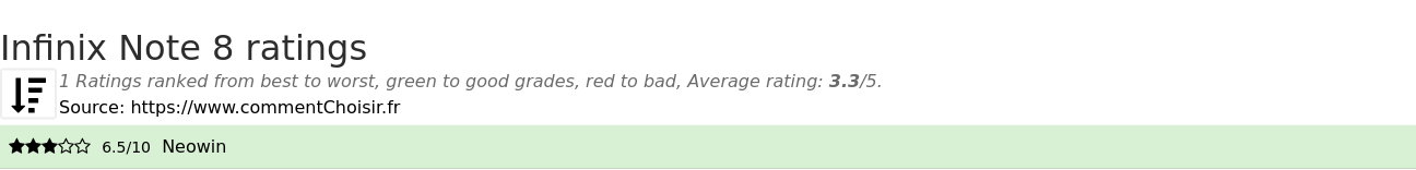 Ratings Infinix Note 8
