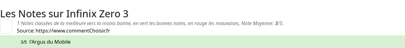 Ratings Infinix Zero 3
