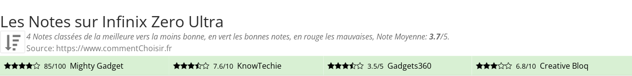 Ratings Infinix Zero Ultra
