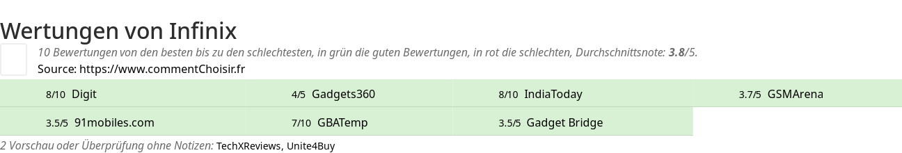Ratings Infinix