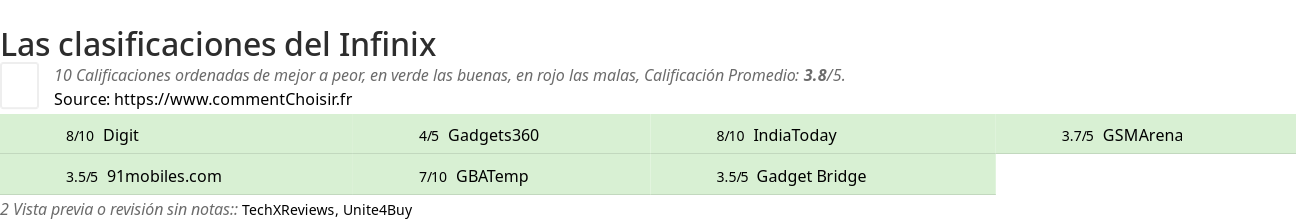Ratings Infinix