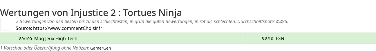 Ratings Injustice 2 : Tortues Ninja