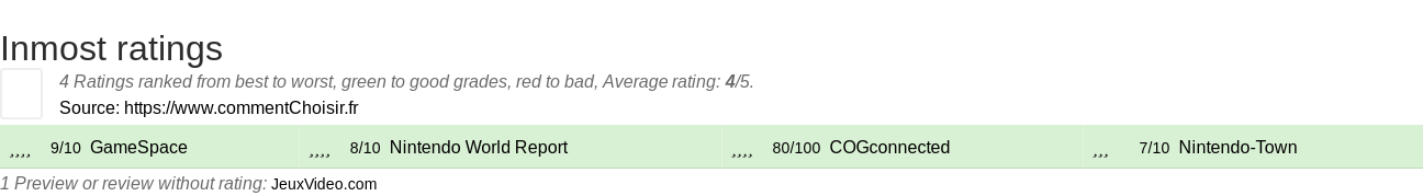 Ratings Inmost