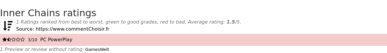 Ratings Inner Chains