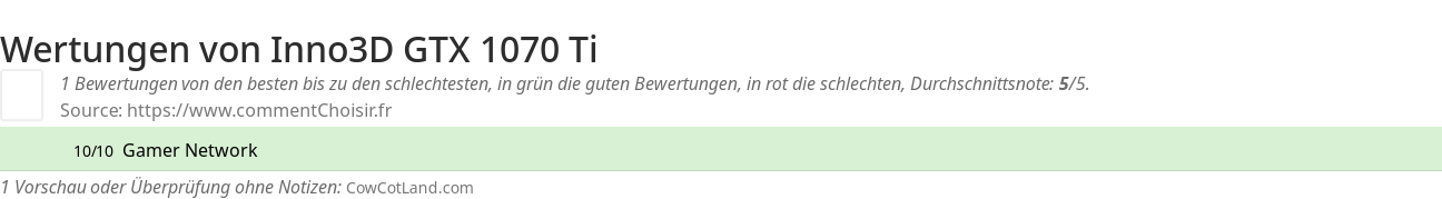 Ratings Inno3D GTX 1070 Ti