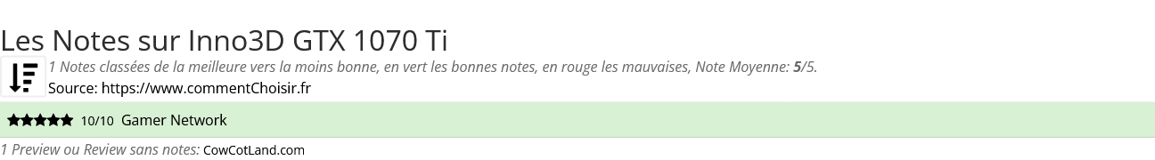 Ratings Inno3D GTX 1070 Ti
