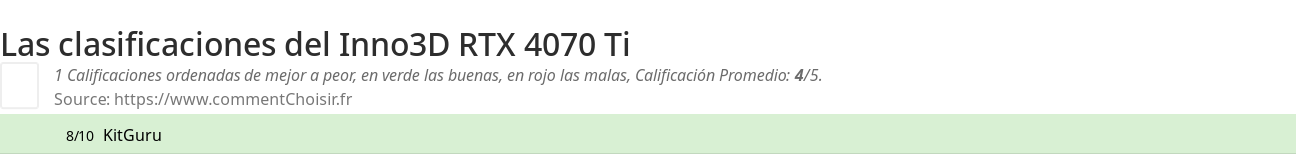 Ratings Inno3D RTX 4070 Ti