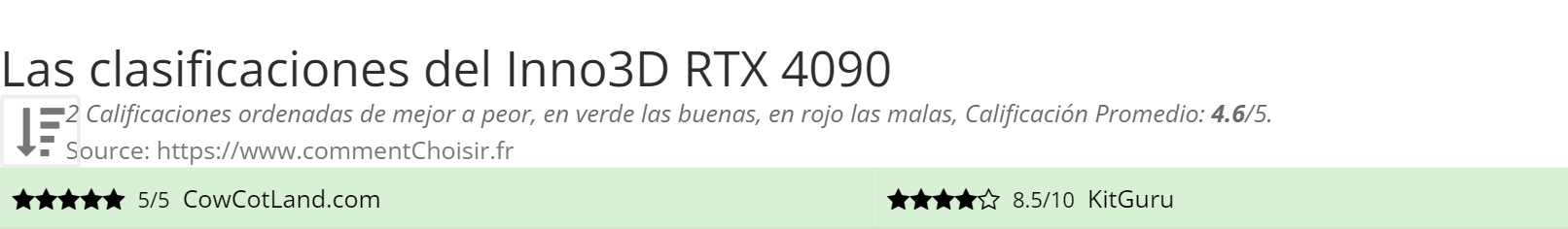 Ratings Inno3D RTX 4090