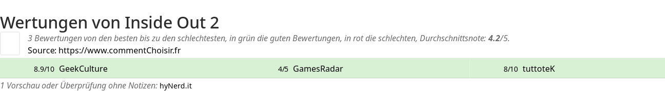 Ratings Inside Out 2