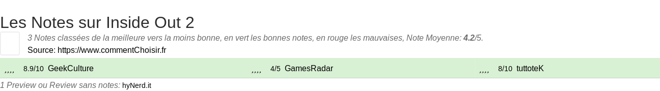 Ratings Inside Out 2