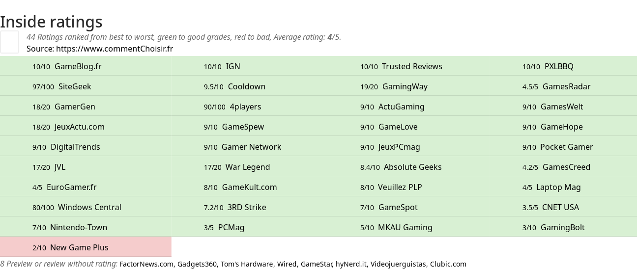 Ratings Inside