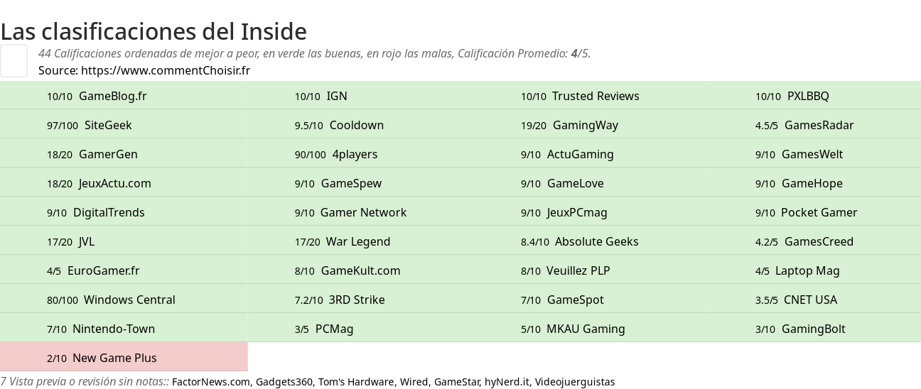 Ratings Inside