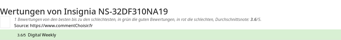 Ratings Insignia NS-32DF310NA19