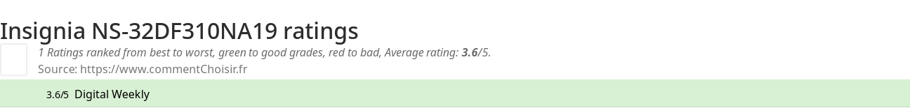 Ratings Insignia NS-32DF310NA19