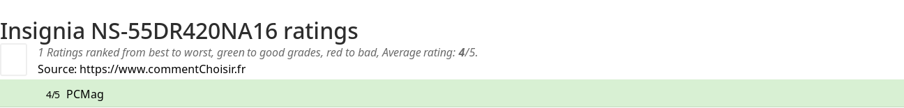 Ratings Insignia NS-55DR420NA16