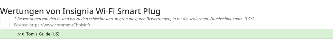 Ratings Insignia Wi-Fi Smart Plug