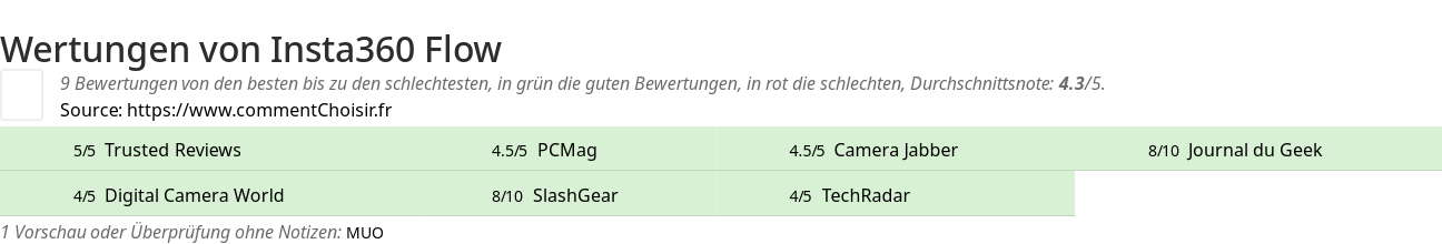 Ratings Insta360 Flow