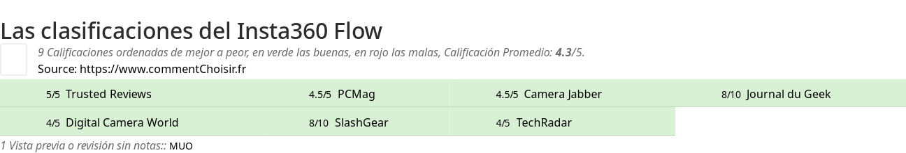 Ratings Insta360 Flow