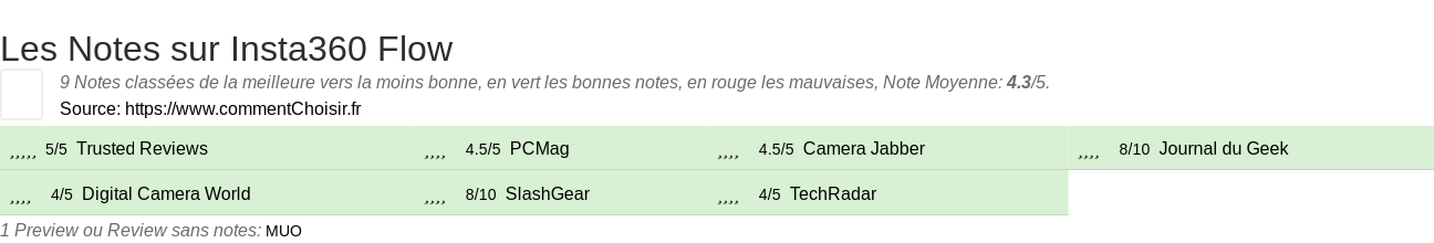 Ratings Insta360 Flow