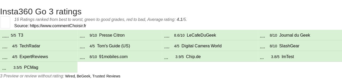 Ratings Insta360 Go 3