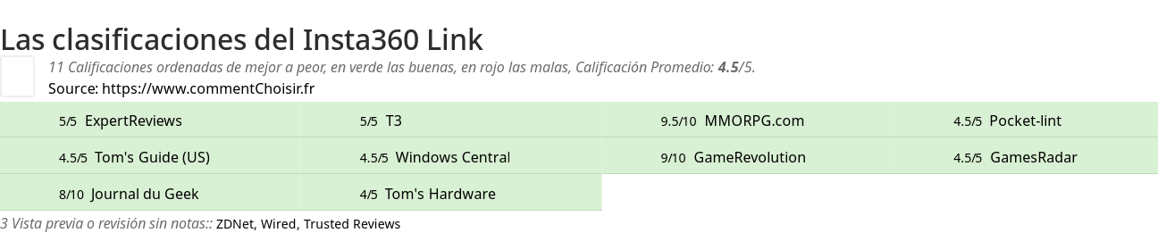 Ratings Insta360 Link