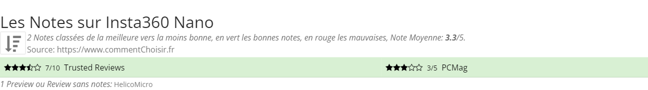 Ratings Insta360 Nano
