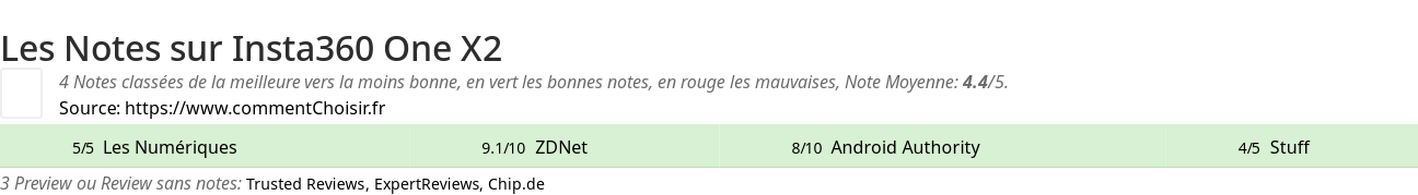 Ratings Insta360 One X2