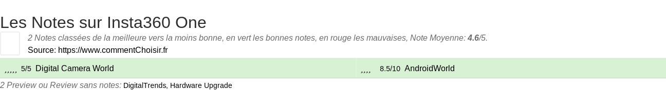 Ratings Insta360 One