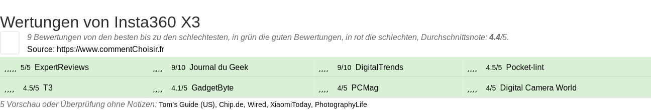 Ratings Insta360 X3