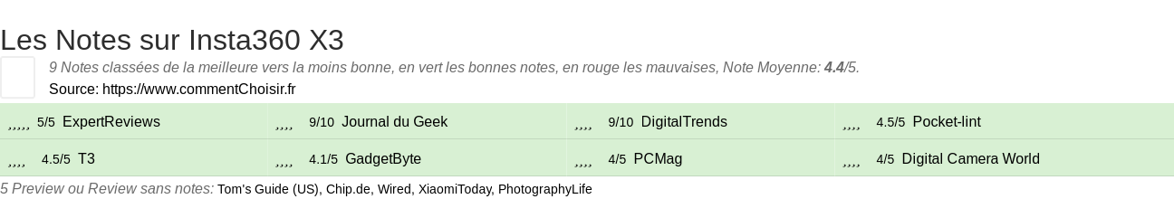 Ratings Insta360 X3