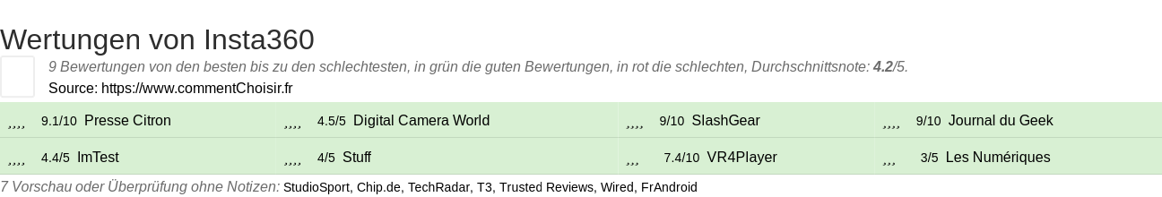 Ratings Insta360