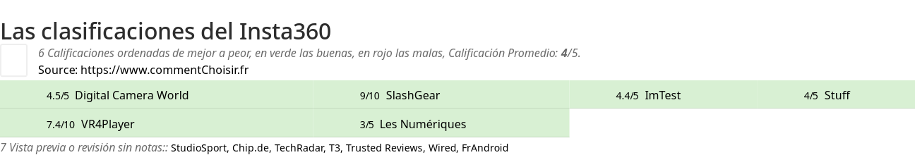 Ratings Insta360
