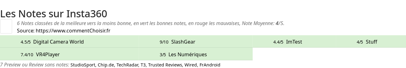Ratings Insta360