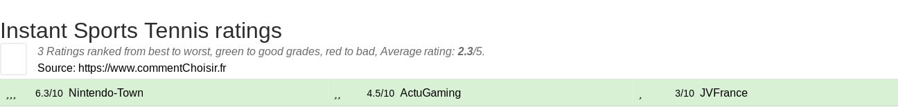 Ratings Instant Sports  Tennis