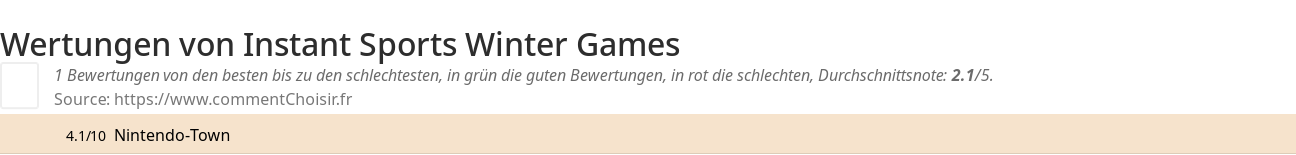 Ratings Instant Sports  Winter Games