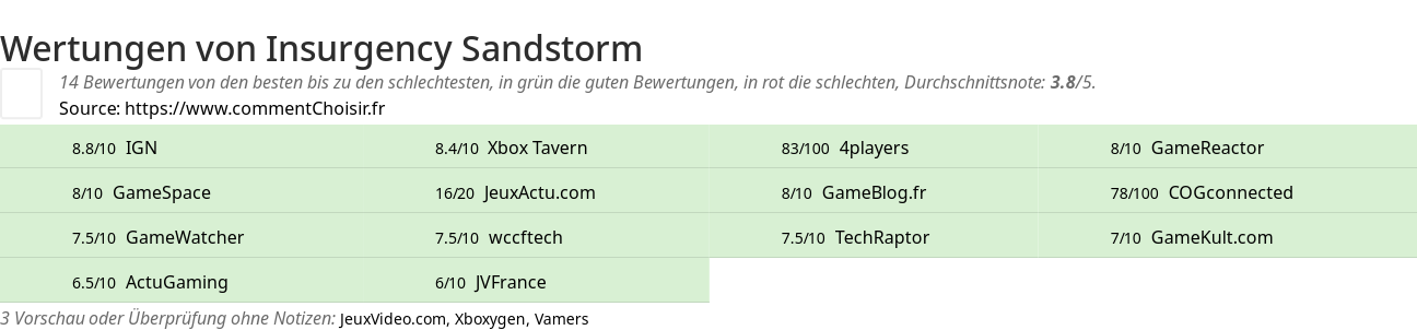 Ratings Insurgency Sandstorm