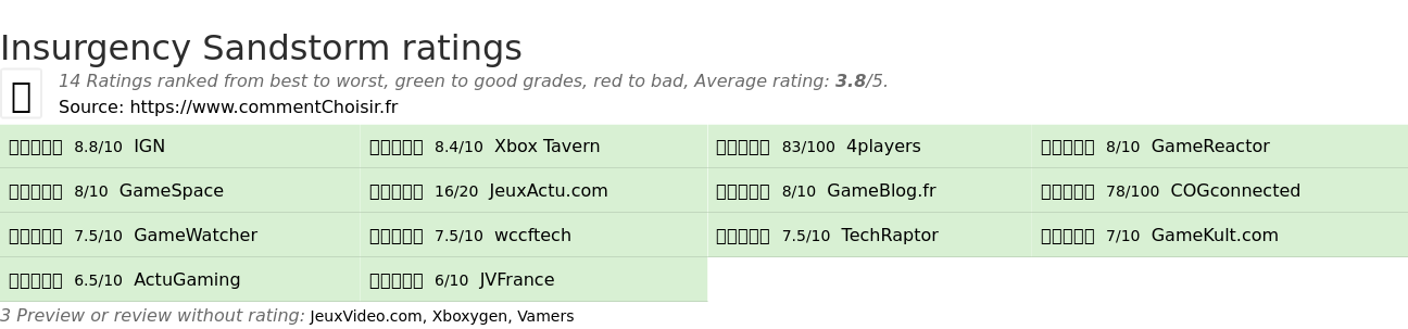 Ratings Insurgency Sandstorm