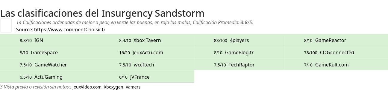 Ratings Insurgency Sandstorm