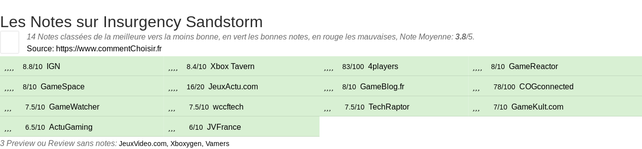 Ratings Insurgency Sandstorm