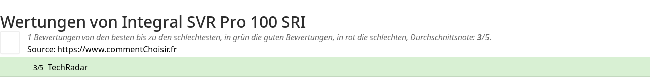 Ratings Integral SVR Pro 100 SRI