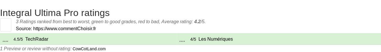 Ratings Integral Ultima Pro