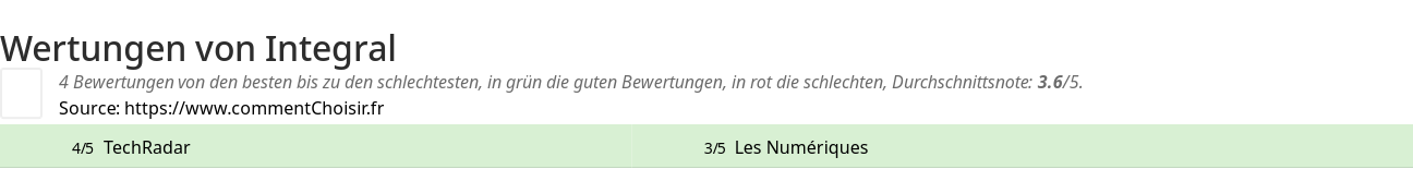 Ratings Integral