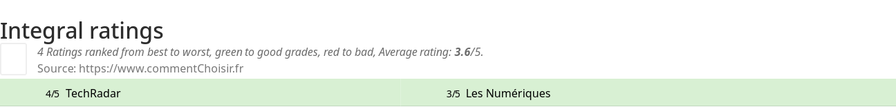 Ratings Integral