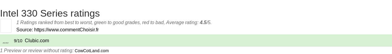 Ratings Intel 330 Series