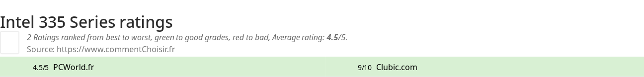 Ratings Intel 335 Series