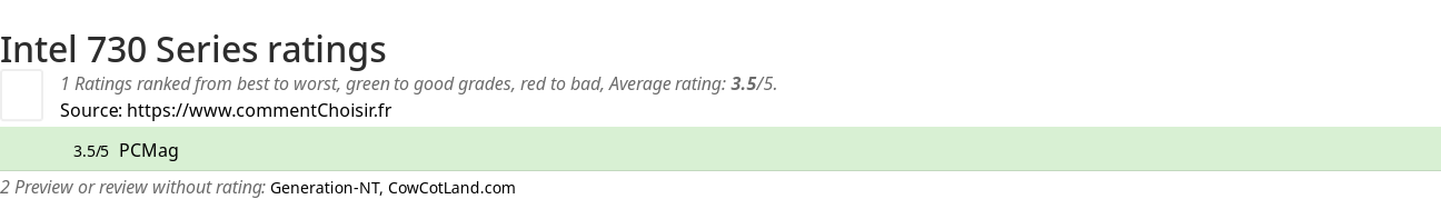 Ratings Intel 730 Series